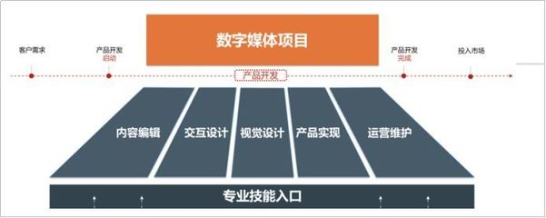 小劇場(chǎng)公演、創(chuàng)意文創(chuàng)設(shè)計(jì) 大學(xué)的課程原來(lái)這么好玩！