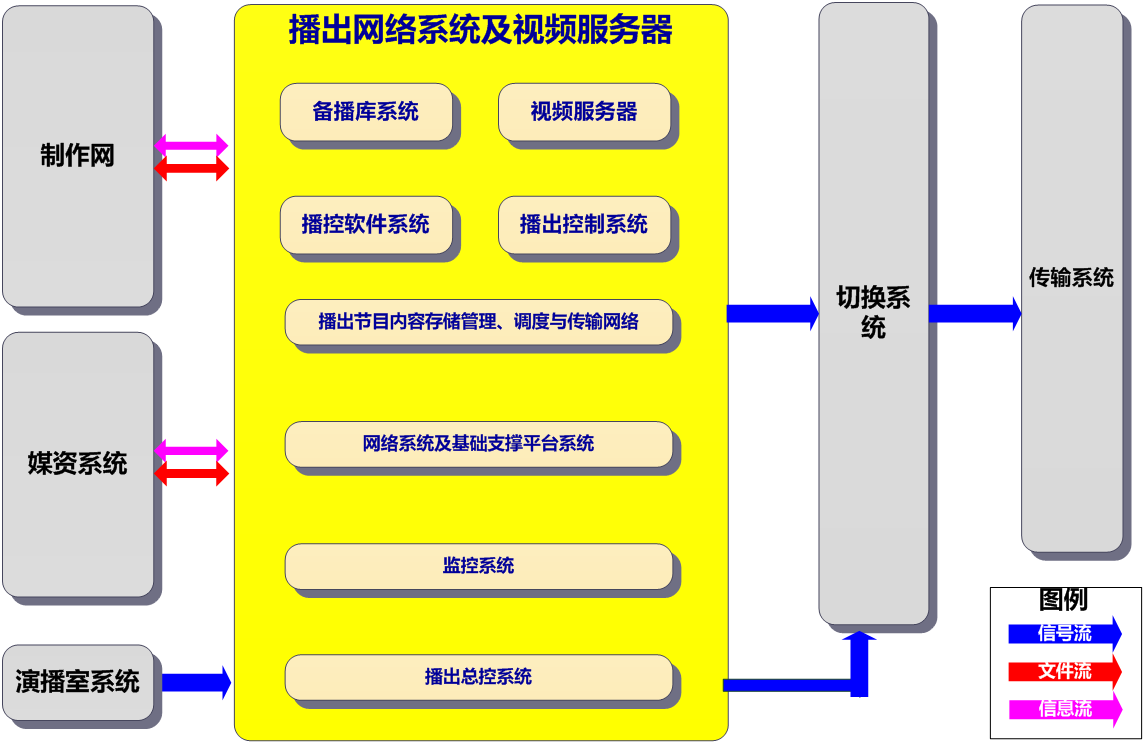 湘西州電視臺(tái)高清新時(shí)代 高清播出系統(tǒng)正式上線(xiàn)，網(wǎng)絡(luò)媒體制作煥然一新